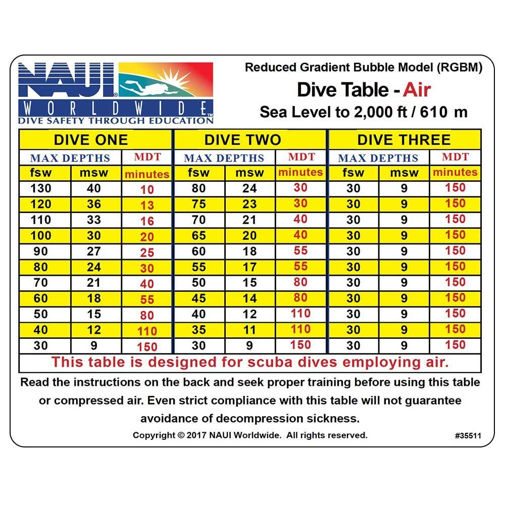 NAUI RGBM Tables Air 02M Ft Dive Table Hollywood Divers