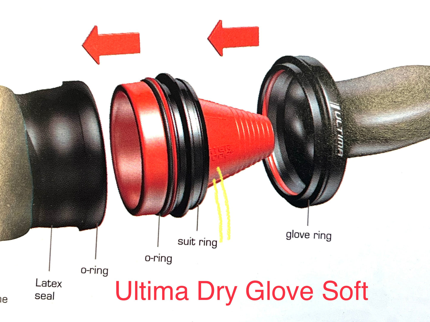 Drysuit Dryglove Ring Attacment System Ultima Soft 742-910-00