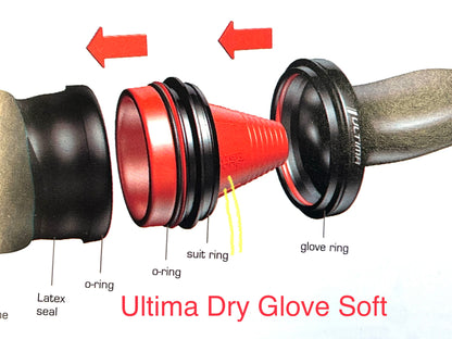 Drysuit Dryglove Ring Attacment System Ultima Soft 742-910-00
