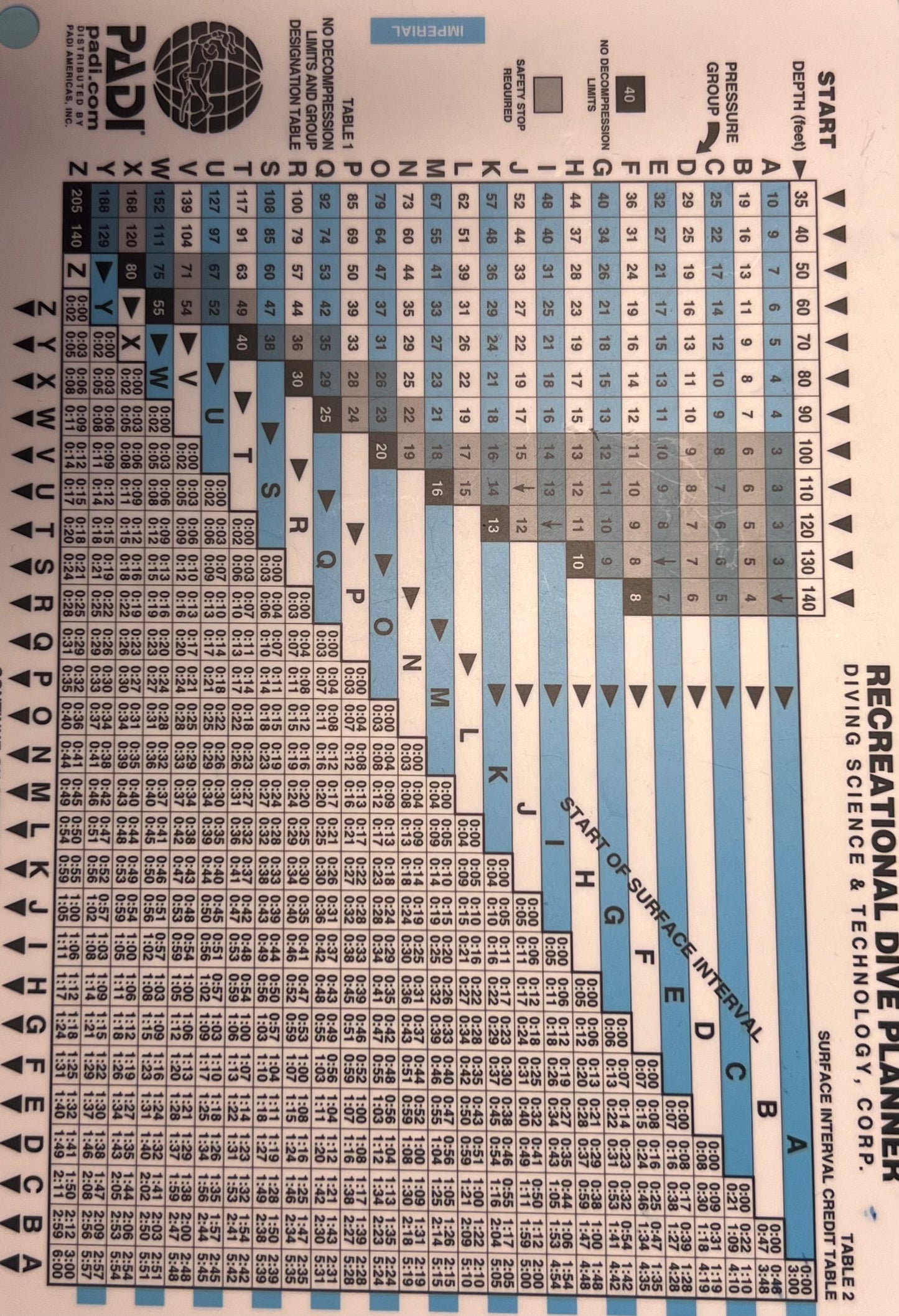 Air Diving Tables PADI