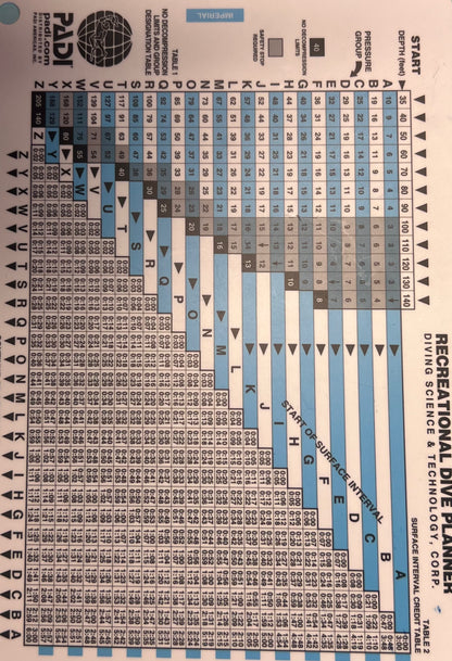 Air Diving Tables PADI