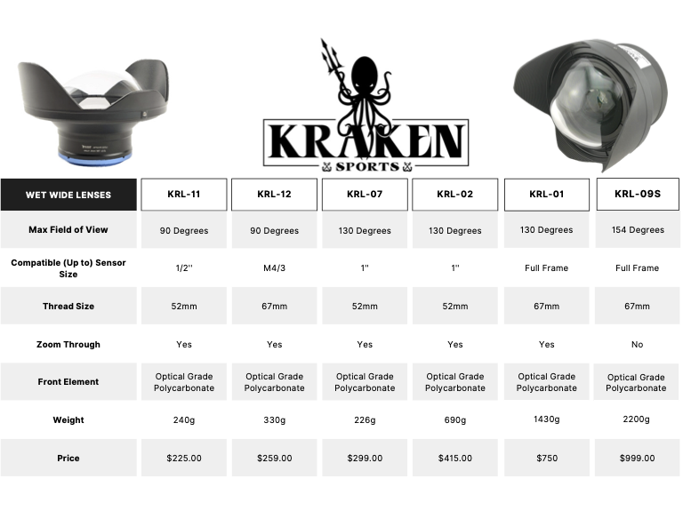 Used Kraken Sports KRL-12 Standard Wide Angle Lens 90 Degrees M67 Underwater Photo Lens