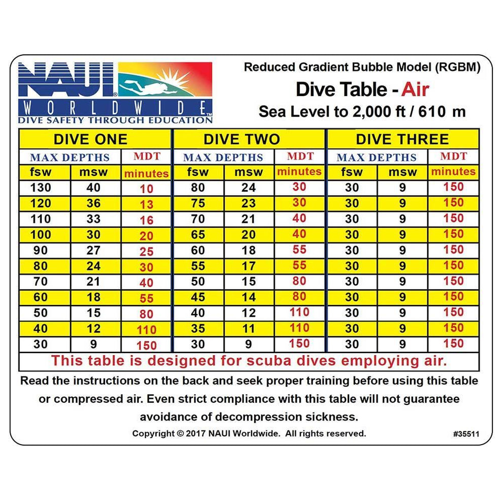 NAUI RGBM Tables Air 0-2M Ft Dive Table – Hollywood Divers