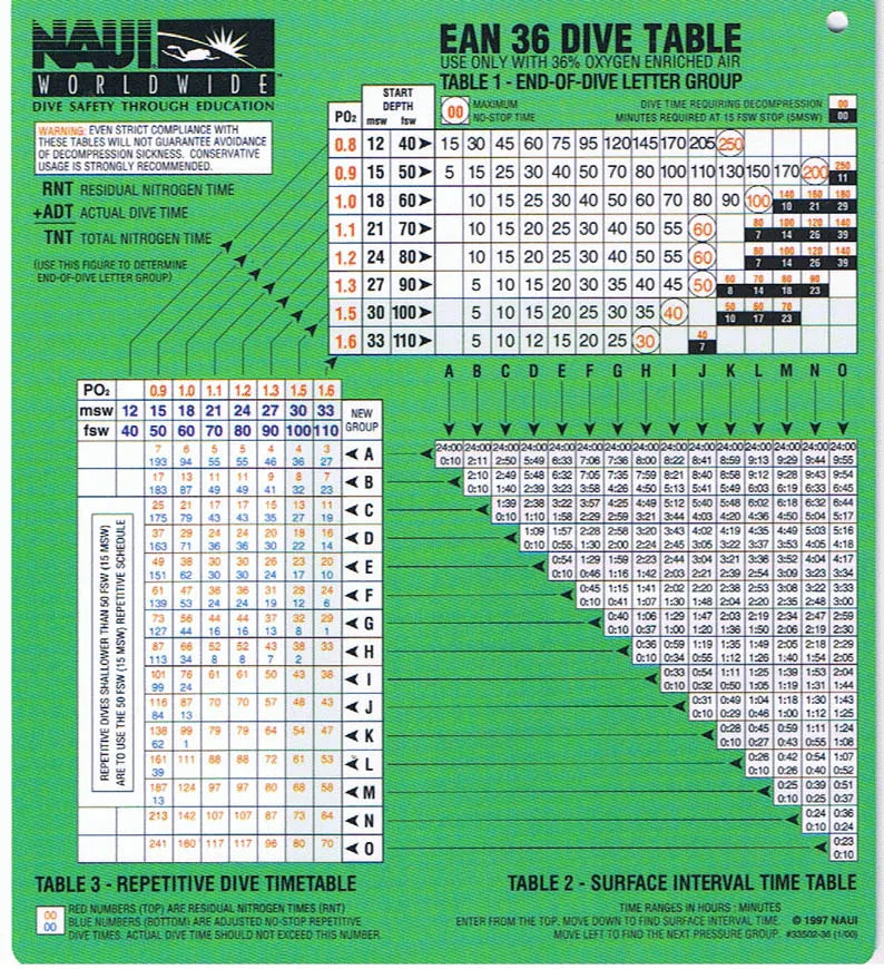 NAUI Nitrox Table