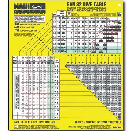 NAUI Nitrox Table