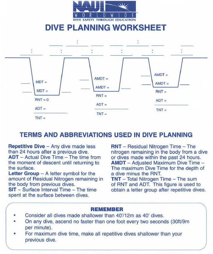 Plan a Scuba Dive with the NAUI Dive Tables 