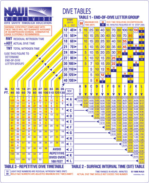 Naui Diving Slate with Divers Plan Tables
