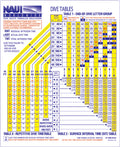 Naui Diving Slate with Divers Plan Tables