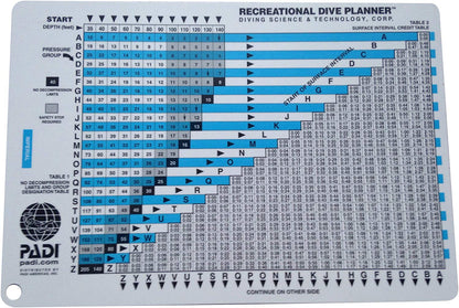 Air Diving Tables PADI